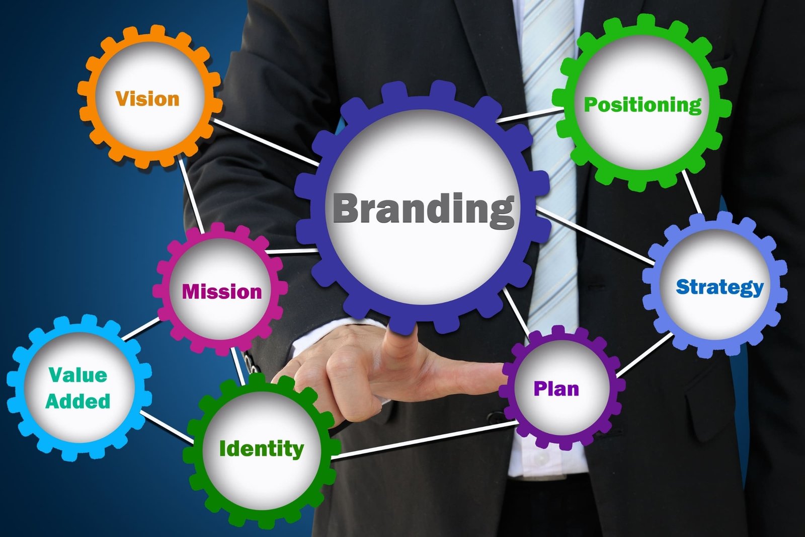 brand building bradn strategy buzimax digital marketing website development 001