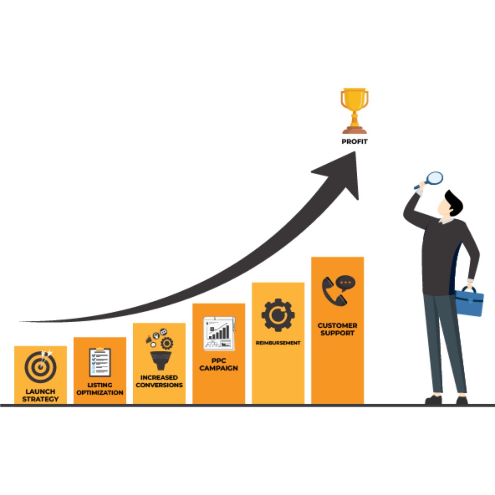 buzimax amazon account management services digital marketing website development services 004